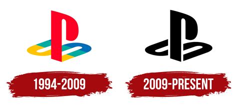 PlayStation Logo, symbol, meaning, history, PNG, brand