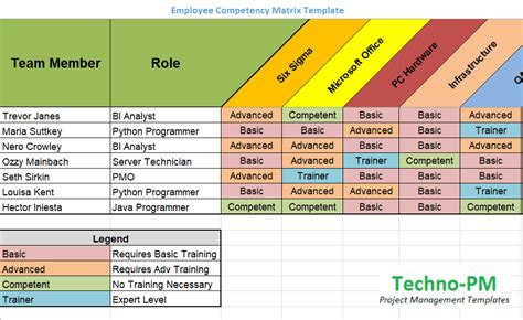 Excel Training Matrix Template