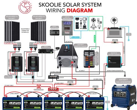 Rv Solar Battery Bank Wiring