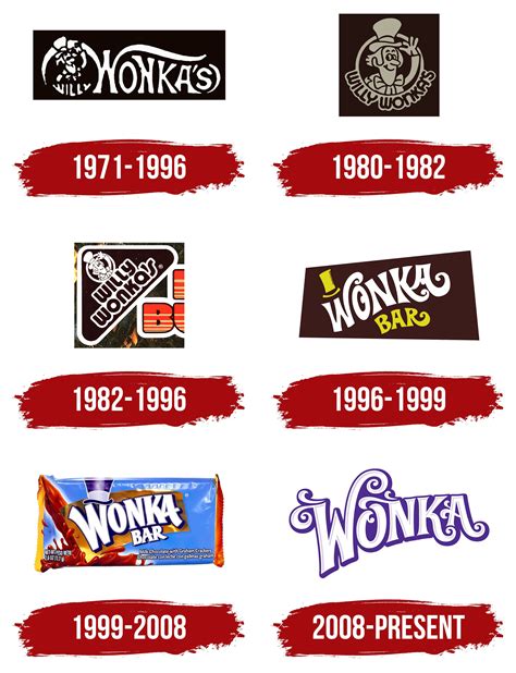 Wonka 2024 Logo Of - Lea Sissie