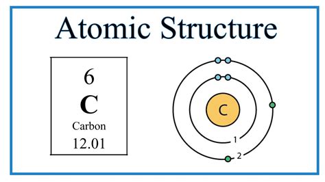 Atomic Structure (Bohr Model) for Carbon (C) - YouTube