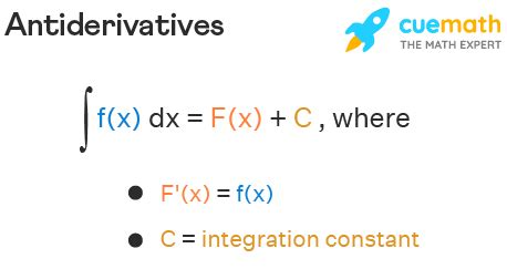 Antiderivative - Calculating | How to Find Antiderivative?