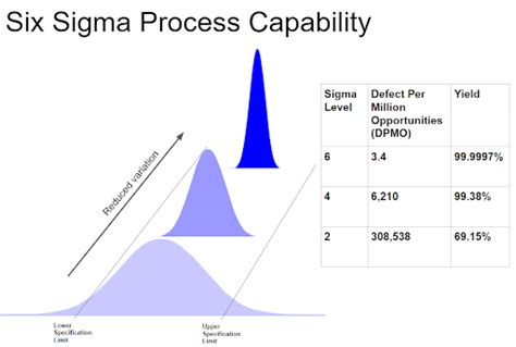 Lean & Six Sigma - A Powerful Combination for Process Development ...