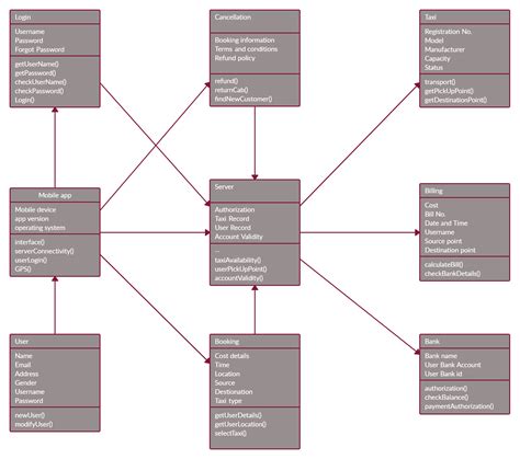 Class Diagram Explained