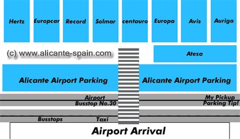 ALICANTE AIRPORT CAR HIRE