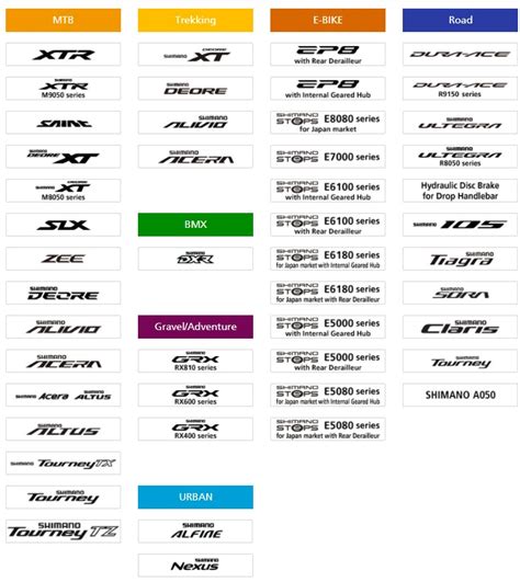 Shimano Component Levels Sale Online | cityofclovis.org