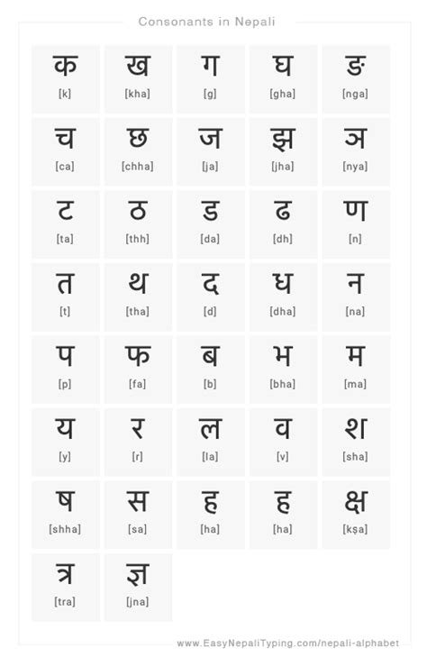 Bengali alphabet chart with english - darelocanna