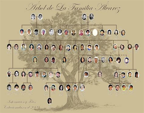 Family Tree Template In Spanish