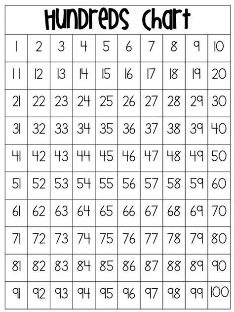 Printable Hundreds Chart To 100