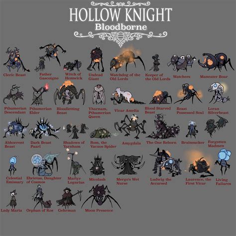 All bloodborne bosses and minibosses turned into characters from Hollow ...