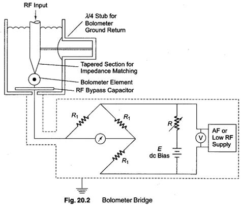 Bolometer | Definition | Methods | Different types of Bolometer Bridge