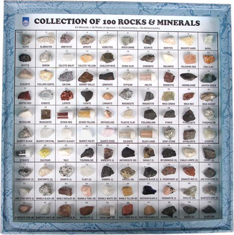 Mineral Types Chart