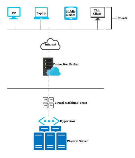 VDI Meaning | Wondering What VDI Is? | Parallels Explains