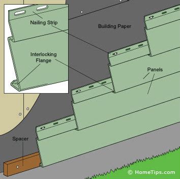 How to Install Horizontal Vinyl Siding Panels | HomeTips