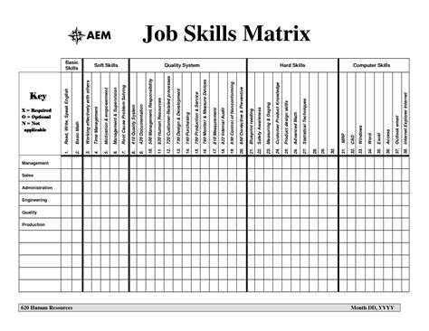 Skill Matrix Template Excel Hr Management, Change Management, Talent ...