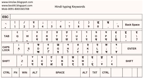 Hindi Typing keywords