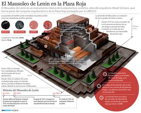 El mausoleo de Lenin cierra dos meses por trabajos de conservación ...