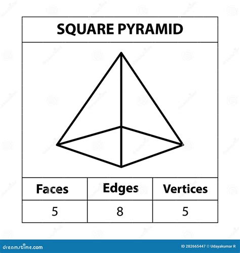 Square Pyramid Faces Edges, Vertices Geometric Figures Outline Set ...