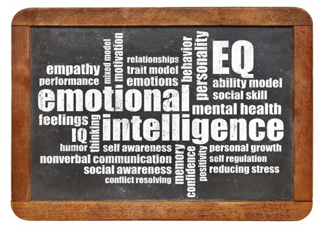 What is Emotional Intelligence and Why is it Important? - Agile