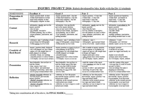 Rubric for Inquiry 2016 - Mrs CA Kelly