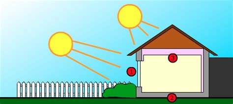 Passive Solar Heating System