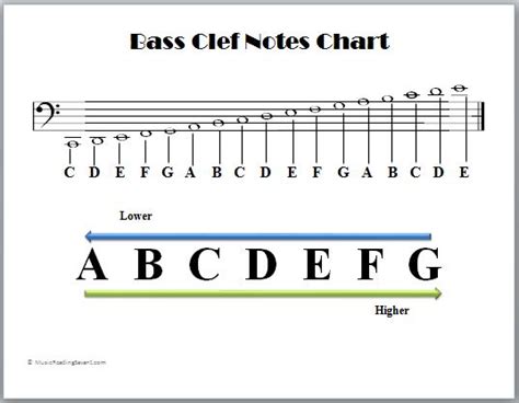 Bass Clef Notes Memory Trick | Bass Clef Notes