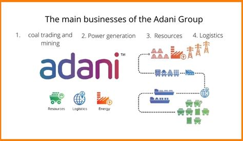 Adani Group Case Study: Challenges, Solutions And Results