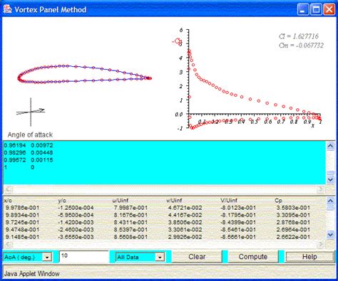 Clark Y Airfoil