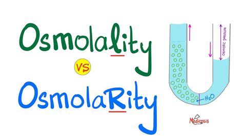 Osmolality vs Osmolarity (with a mnemonic) - Physiology and Chemistry ...