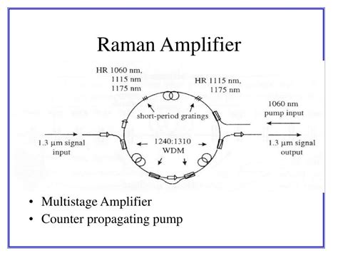 PPT - CHAPTER 6 OPTICAL AMPLIFIERS PowerPoint Presentation, free ...