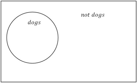 2.10: Negative Statements - K12 LibreTexts