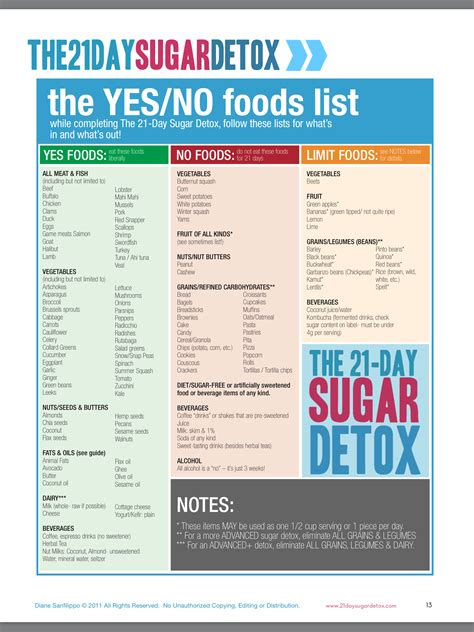 Printable 21 Day Sugar Detox Meal Plan Pdf - Printable Word Searches