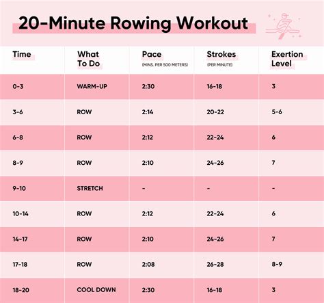 Rowing Machine Workout