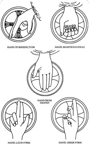 God Hand Symbols