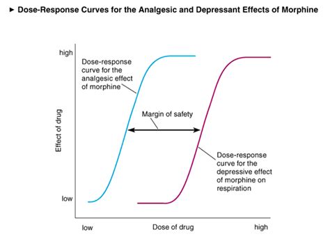 Simple math – the dose makes the poison