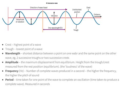 Transverse Wave Diagram Labeled