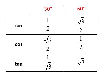 Trigonometry: Evaluating Angles (solutions, examples, videos)