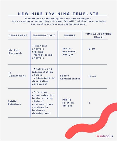 Onboarding Training Plan Template