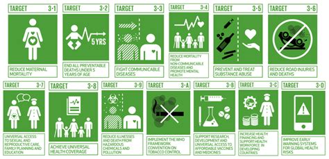 The SDGs Series (Goal 3): Ensure healthy lives and promote well-being ...