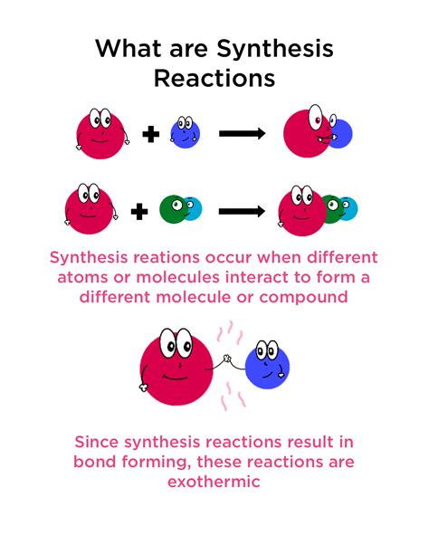 Synthesis Reactions — Definition & Examples - Expii