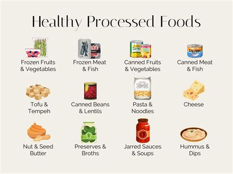 What is Processed Food? - Stephanie Kay Nutrition