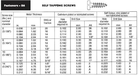 Stainless Sheet Metal Screws Flat Countersunk Head Phillips Self ...