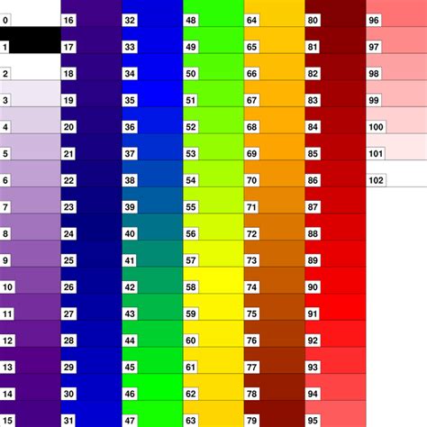 Sequential Map Color