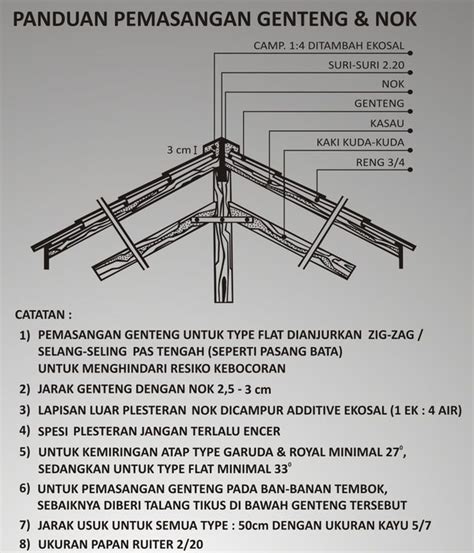 Konsep Terkini Ukuran Nok Genteng Beton