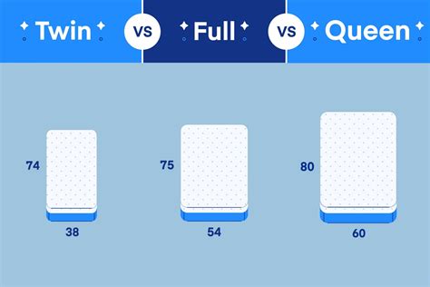 Twin vs Full vs Queen: Which Mattress Size is Right For You - Amerisleep