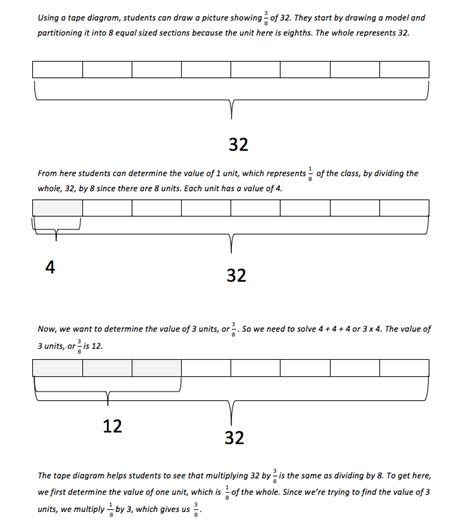 Tape Diagrams Math