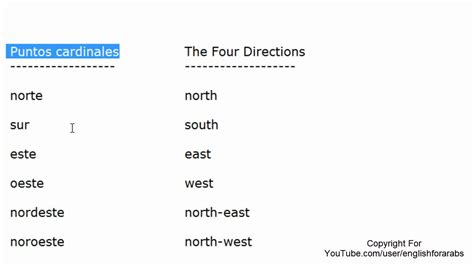 The Four Seasons and Directions in Spanish - Spanish For Beginners ...