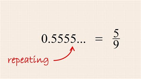 Repeating Decimal | Examples and Forms