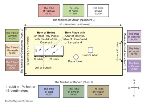 Tabernacle Of Moses Inside Map The Tabernacle Tabernacle Of Moses ...