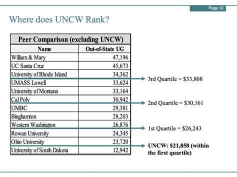 Breaking down UNCW's tuition increase | WHQR